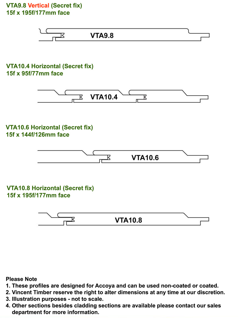 Accoya Profiles