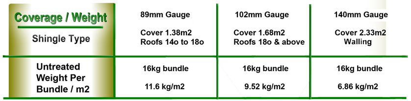 Cedar Shingles