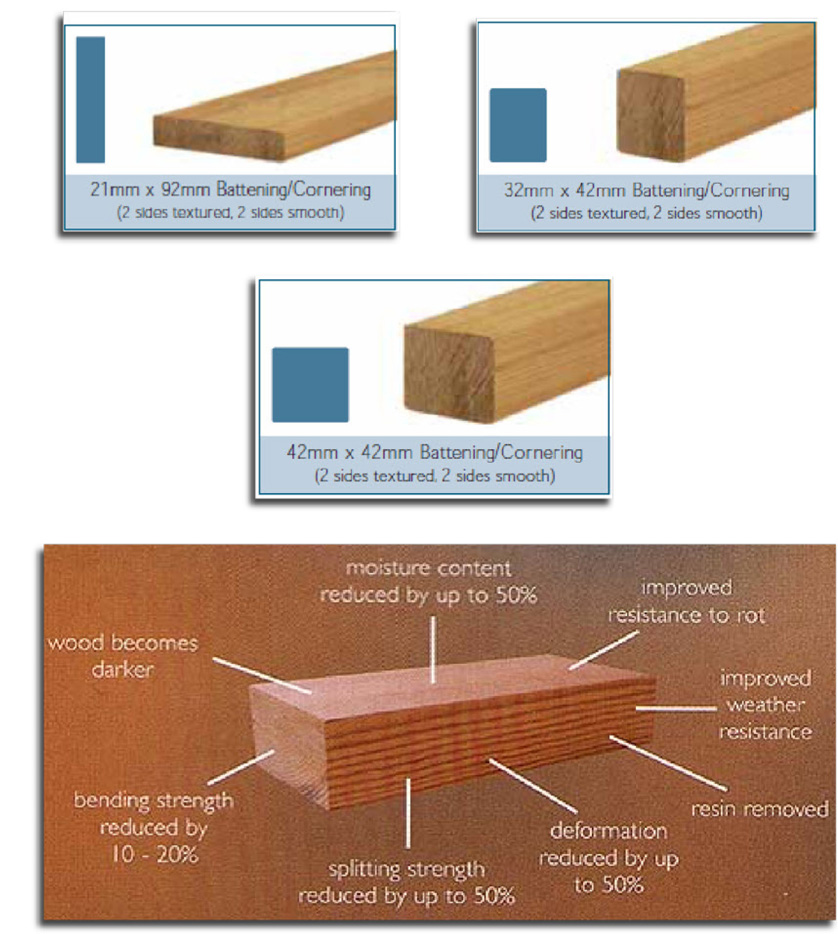 Thermowood