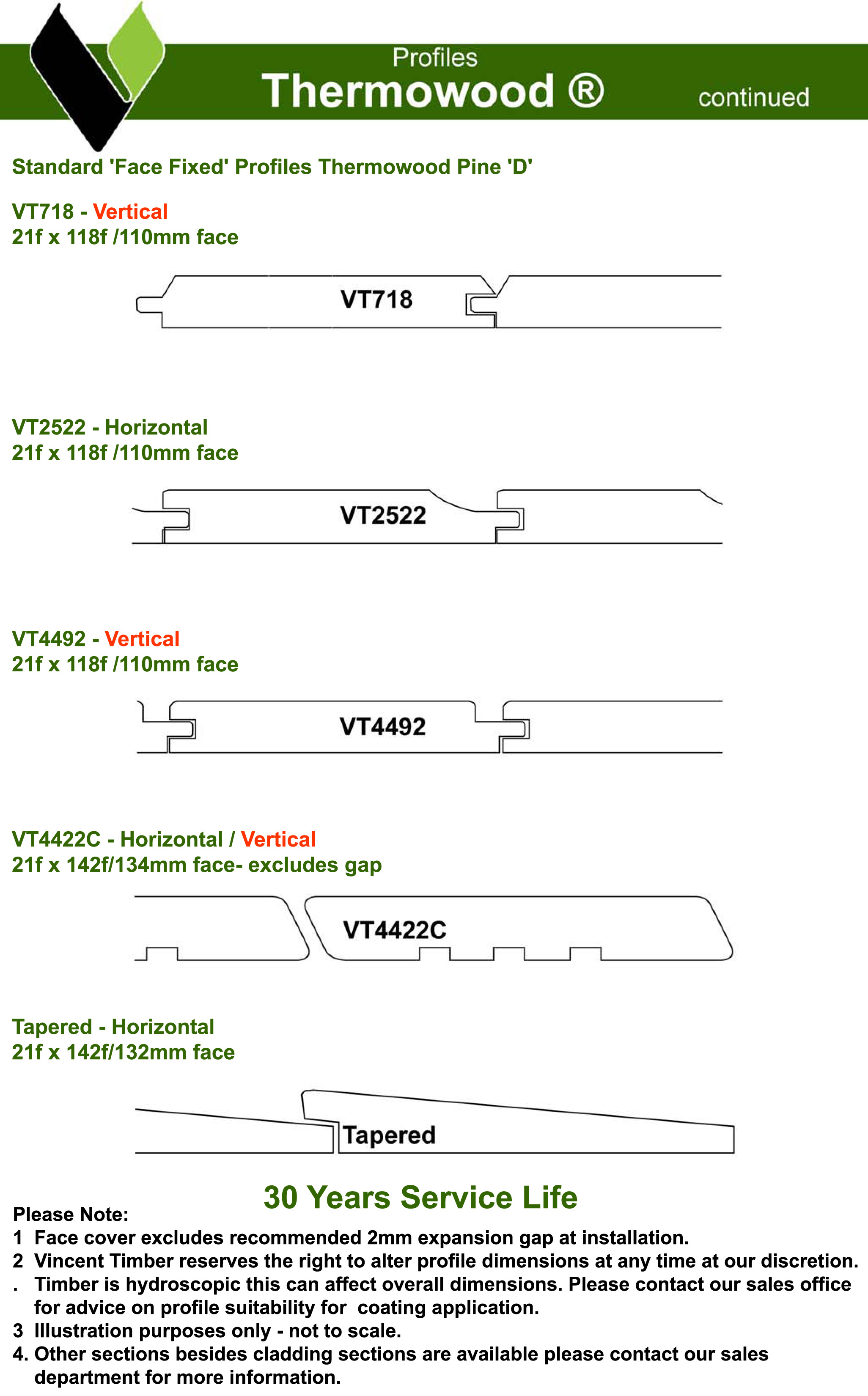 Profiles of Thermowood